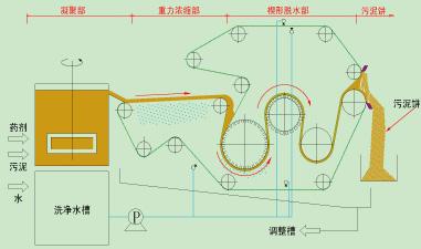 污泥压滤机设计图.jpg